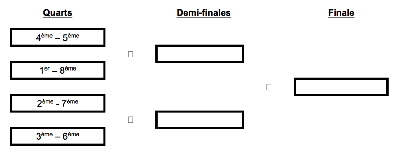 Tableau Playoffs (formule)