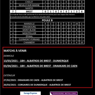 20/02/21 - BREST-CHOLET - PROGRAMME DU MATCH - © Brieuc Le Meur