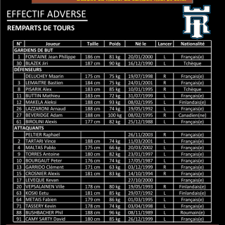13/04/2021 - BREST-TOURS - PROGRAMME DU MATCH - © Brieuc Le Meur