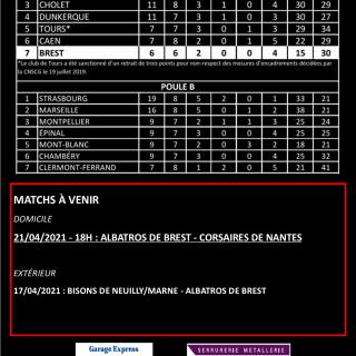 13/04/2021 - BREST-TOURS - PROGRAMME DU MATCH - © Brieuc Le Meur