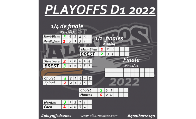 PLAYOFFS - 1/2 FINALE : LE TABLEAU APRÈS 2 MATCHS