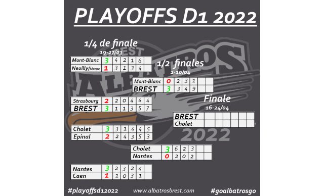 PLAYOFFS - LE POINT AU LENDEMAIN DES DEMI-FINALES