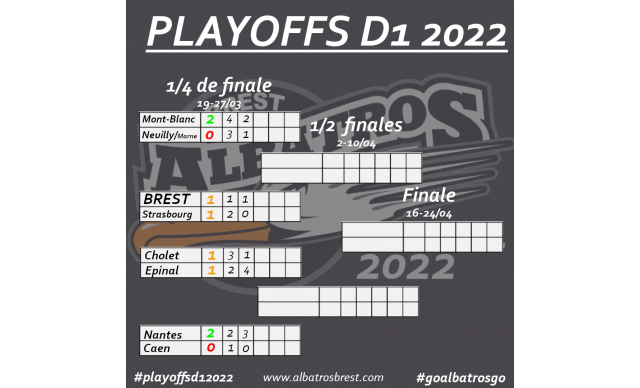 PLAYOFFS - 1/4 FINALE - LES ALBATROS ET STRASBOURG À ÉGALITÉ 1 MATCH PARTOUT