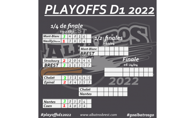 LE TABLEAU DES PLAYOFFS AVANT LES 1/2 FINALES