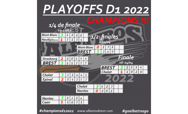 LES ALBATROS CHAMPIONS - LE PARCOURS EN PLAYOFFS