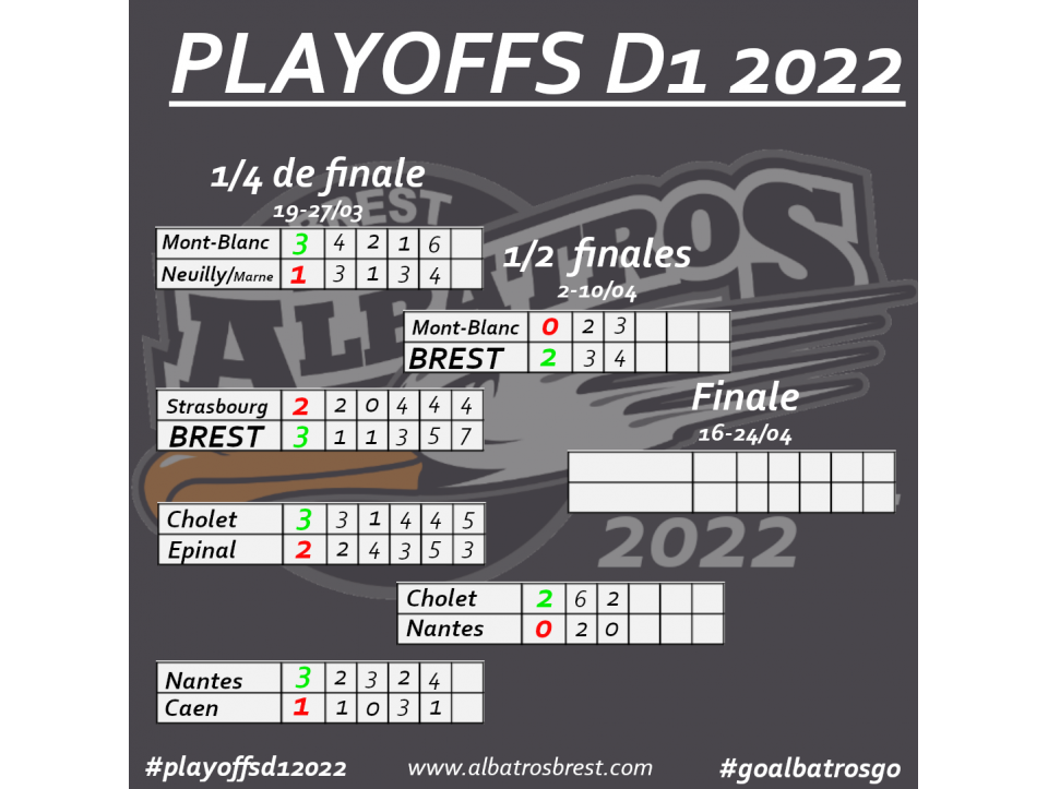 PLAYOFFS - 1/2 FINALE : LE TABLEAU APRÈS 2 MATCHS