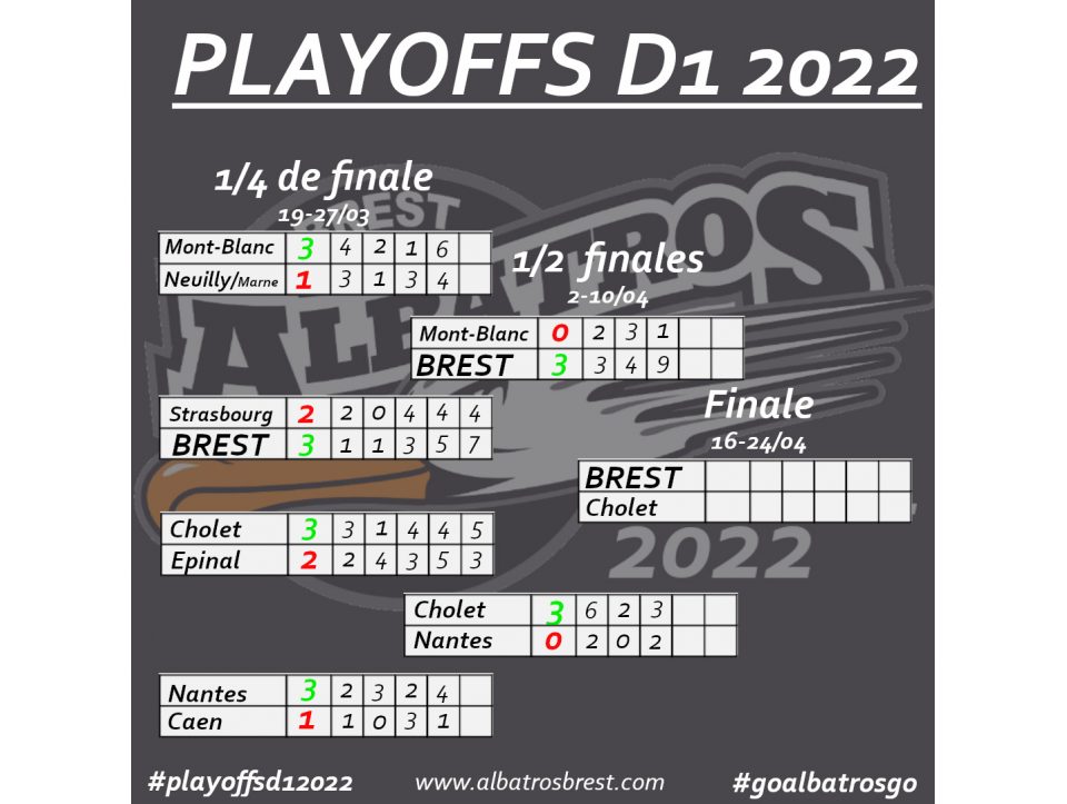 PLAYOFFS - LE POINT AU LENDEMAIN DES DEMI-FINALES