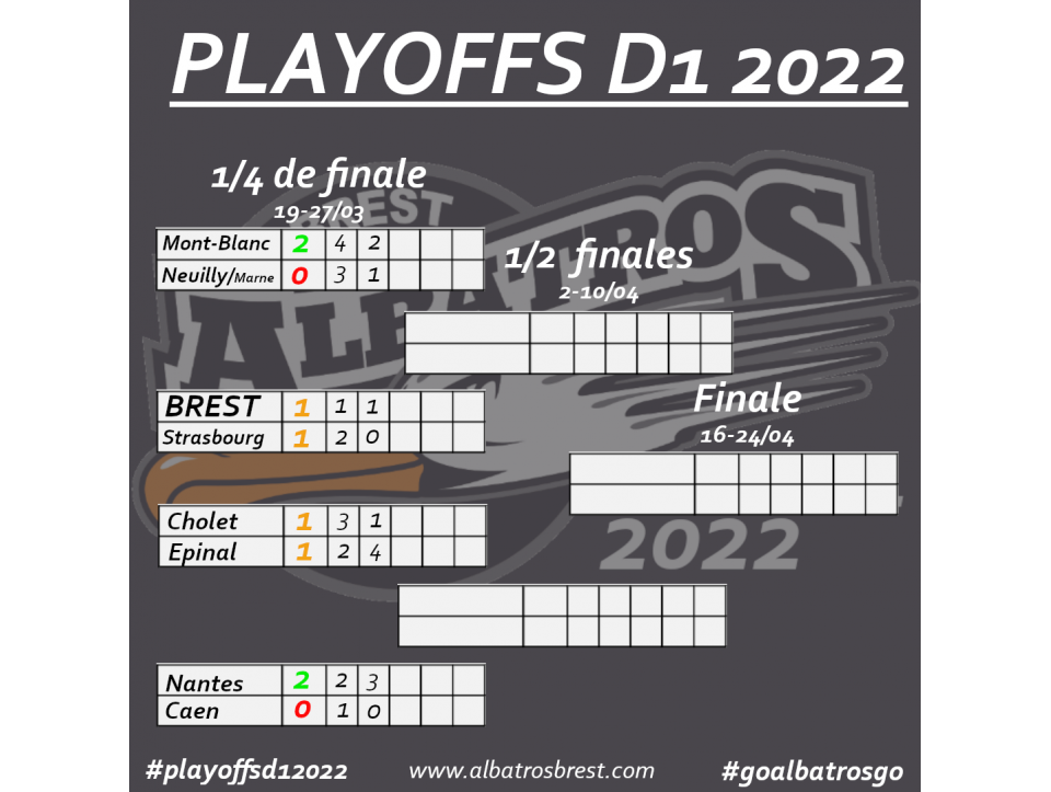 PLAYOFFS - 1/4 FINALE - LES ALBATROS ET STRASBOURG À ÉGALITÉ 1 MATCH PARTOUT