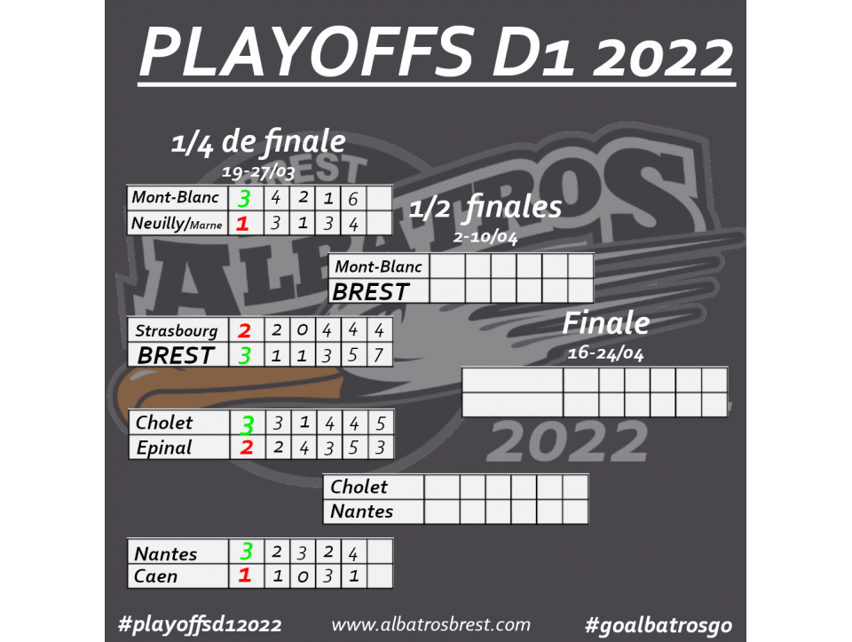 LE TABLEAU DES PLAYOFFS AVANT LES 1/2 FINALES