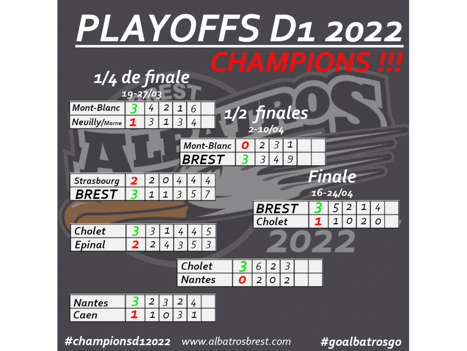 LES ALBATROS CHAMPIONS - LE PARCOURS EN PLAYOFFS